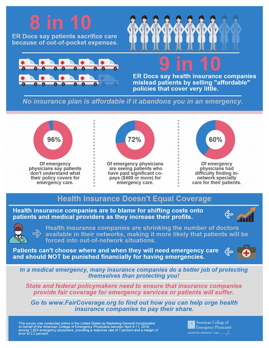 Hate surprise bills? Demand #FairCoverage from #Insurance companies for ER care. p2a.co/EACfLnD