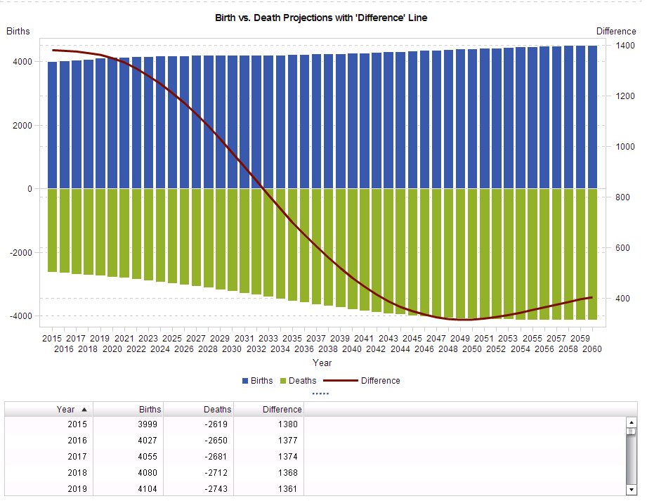SAS_Cares's tweet image. #SASusers tip: How to display derived variables in #SAS #VisualAnalytics #dataviz 2.sas.com/6011BWywd