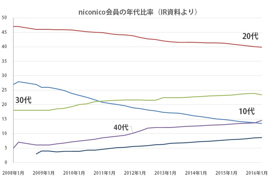 ポケモン生放送叩きスレpart58 無断転載禁止 C 2ch Net