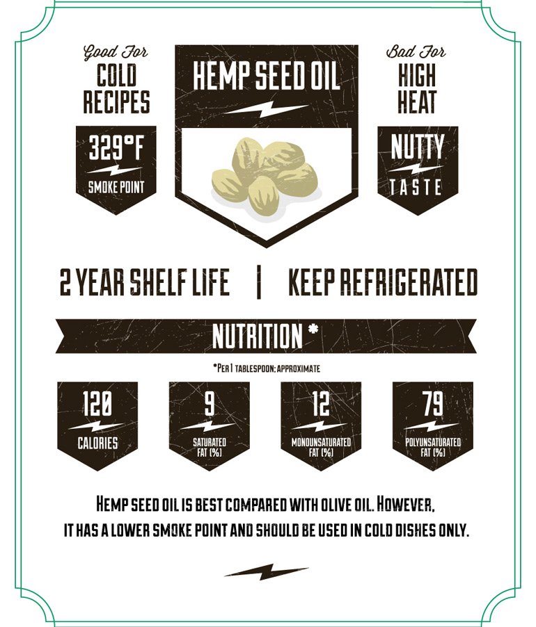 NurseMaryJInk's tweet photo. Just a little info on cooking with Hemp Seed Oil https://t.co/2OYDr1Q5kO