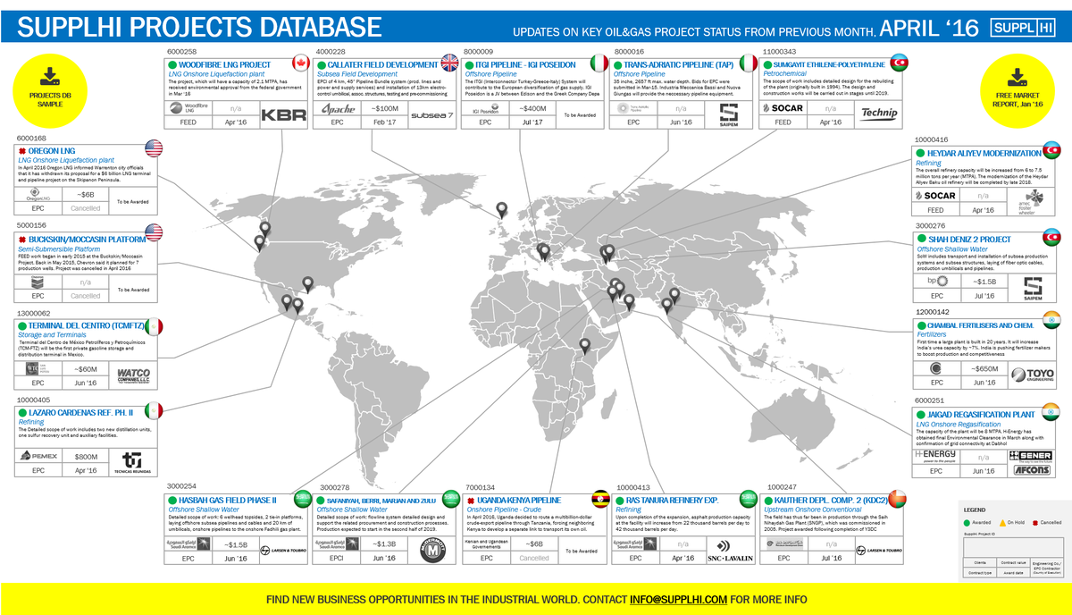 CHECK APRIL’S KEY PROJECT AWARDS IN OIL&amp;GAS INDUSTRY Info from SupplHi Projects Database > bit.ly/1Wsi8Bn