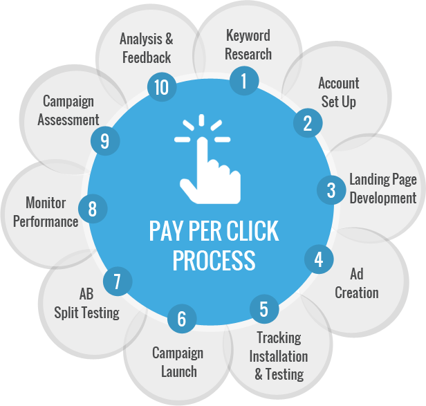 gwebpro's tweet photo. Do you have PPC Advertising System? Or do you need more informations about that? #googleadwords #keyword #gwebpro https://t.co/avkiS1JHAw
