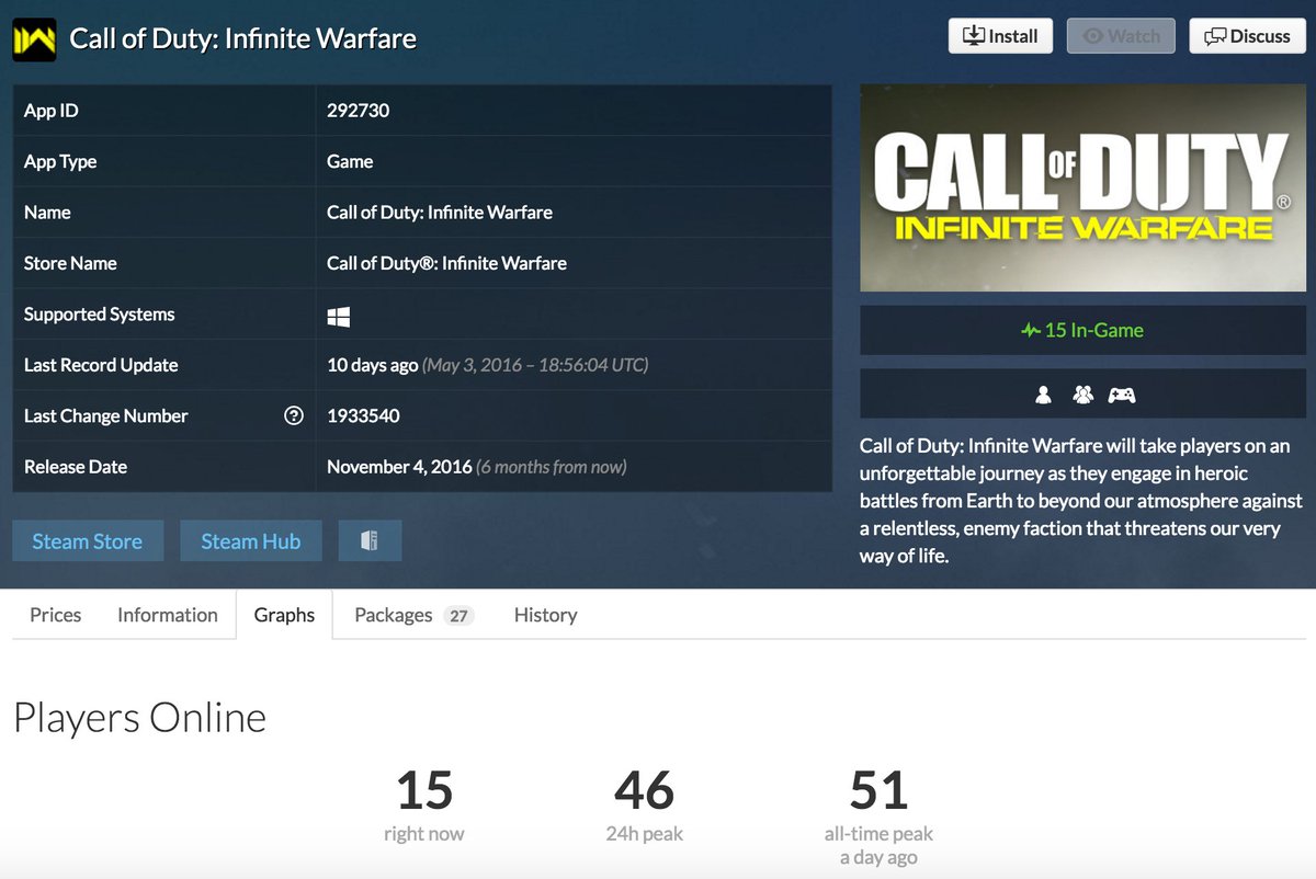 Infinite Warfare (@Infinite_WF) / Posts / X