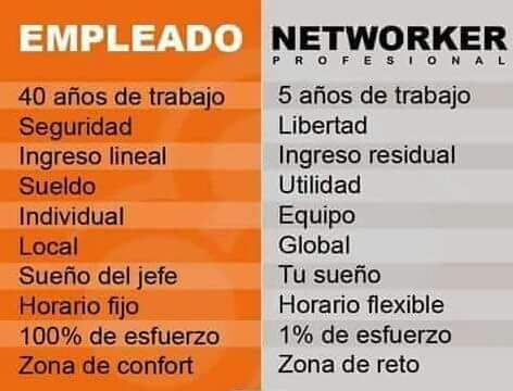 mmichelsonb's tweet photo. ¿Deseas tener más tiempo libre? Descúbre aquí como puedes hacerlo trabajando desde casa: https://t.co/HecxvTHQNG https://t.co/XdiTscRCLO