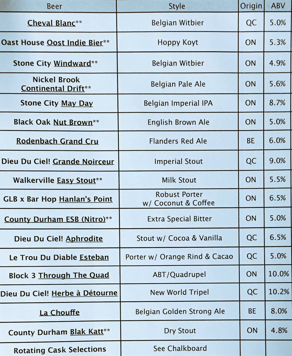 barhopbar's tweet image. Draught List #391KingStW. New from @StoneCityAles @GreatLakesBeer @WalkervilleBrew @WestAvenueCider
