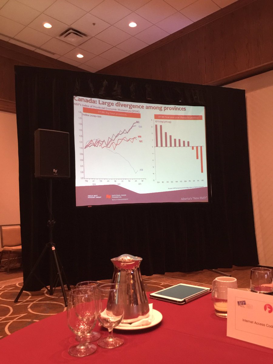 harris4rd's tweet photo. Not bad in Canada overall but AB suffering.  #anguswatt @albertachambers https://t.co/ozmnO2dWep