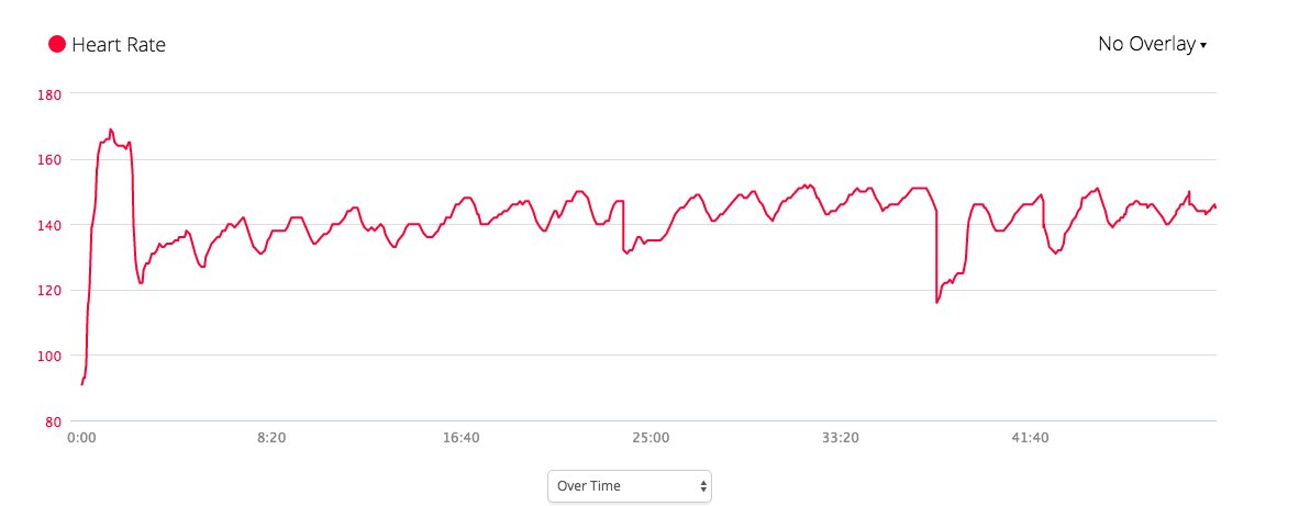 Run_SteveC's tweet image. #running #heartrate I run/walk 2min/30sec. Q: Why does my #heartrate jump so high at beginning?