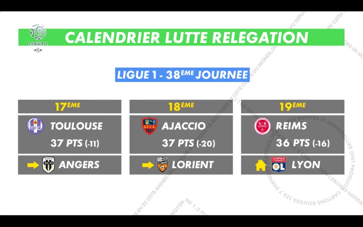 . <a href="/Ligue1/">Ligue 1 McDonald's</a> : qui se maintiendra ? #DataRoom