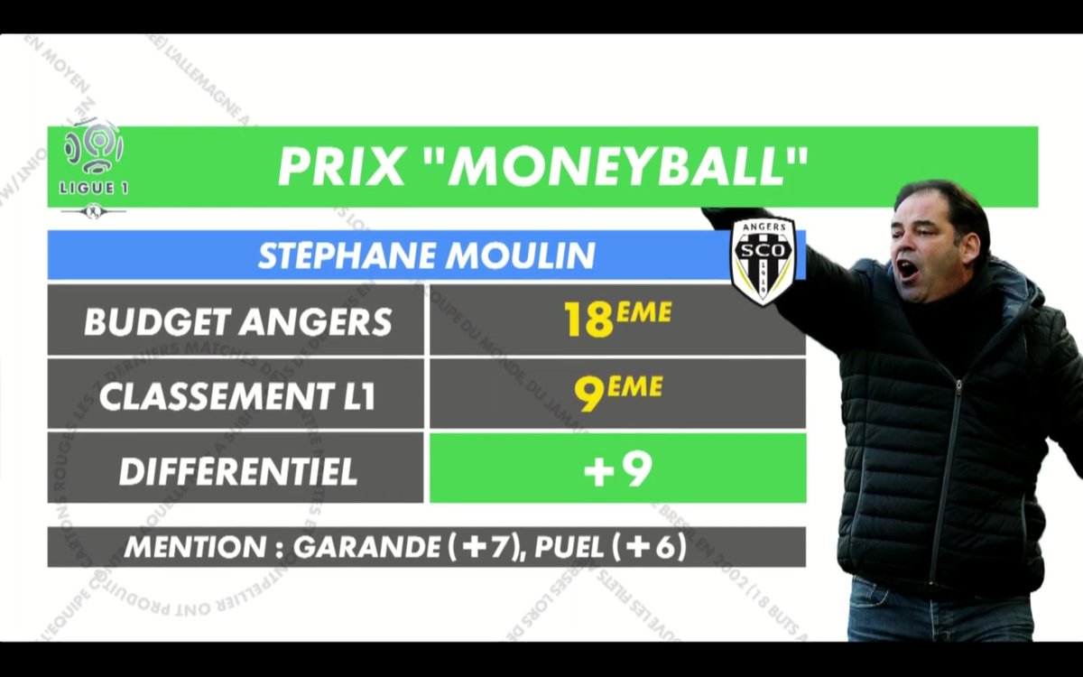Le prix "MoneyBall" de la #DataRoom revient à... Stéphane Moulin du <a href="/sco_angers/">Euro sk</a> !