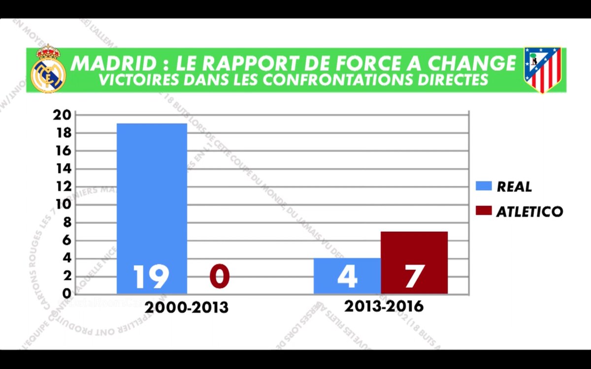À Madrid, le rapport de force a changé ! #DataRoom #LdC