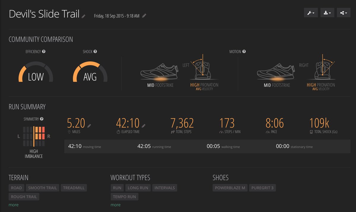 runscribe's tweet photo. The new dashboard with Shock, Efficiency, Motion &amp; Symmetry is live! Check out your runs with new perspective. https://t.co/4ALBBFzQRz