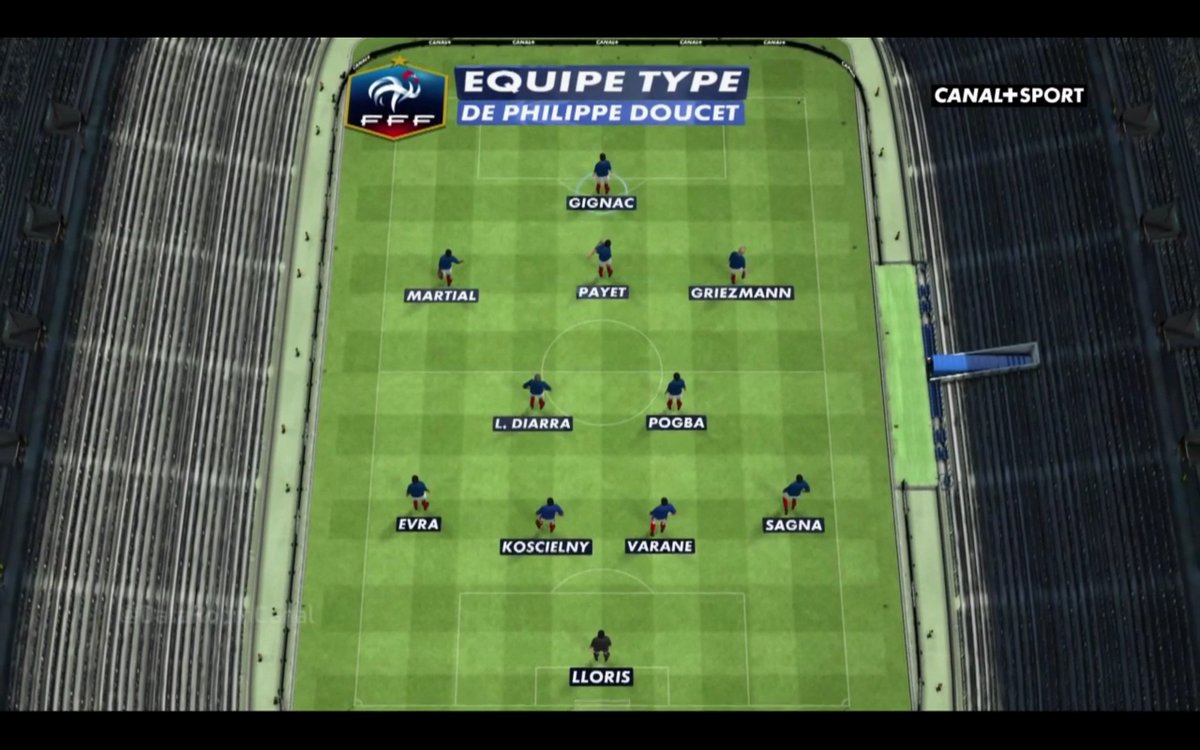 #EdF : l’équipe type de <a href="/doucetphilippe2/">philippe doucet</a>. #DataRoom