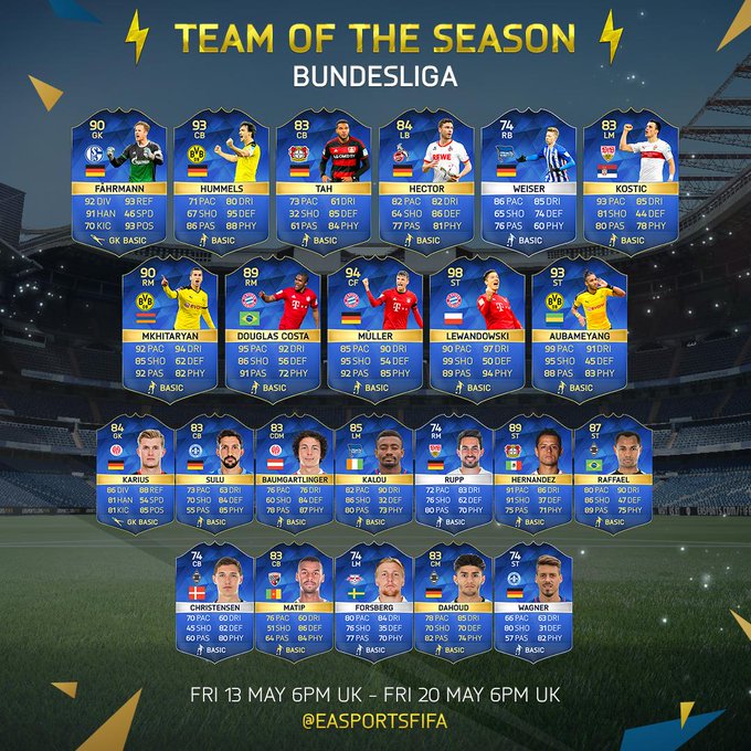 Fifa16 Ut ブンデスリーガtots 98レヴァ 94ミュラー 93オーバメヤングほか