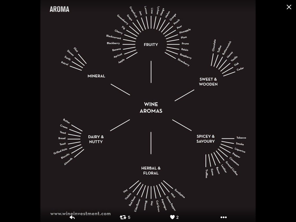 Tasting Room Buzz tweet media