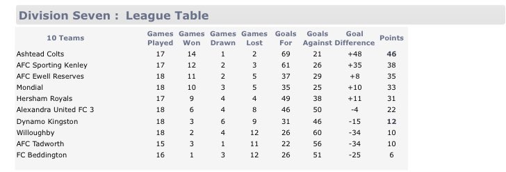 Hersham Royals FC tweet media