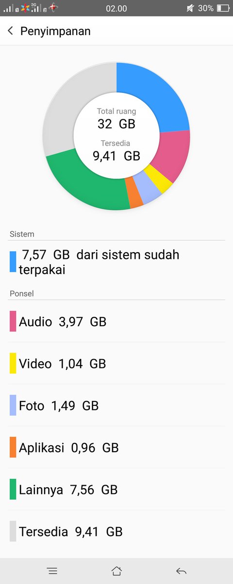 Min mau tanya untuk yg warna hijau 7,56gb ini terpakai untuk apa yaa? <a href="/OPPOIndonesia/">OPPO Indonesia</a>