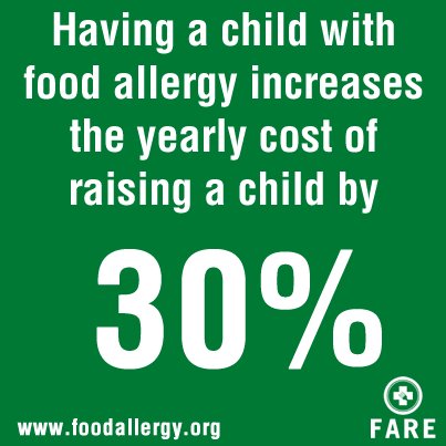 FARE | Food Allergy Research & Education tweet media