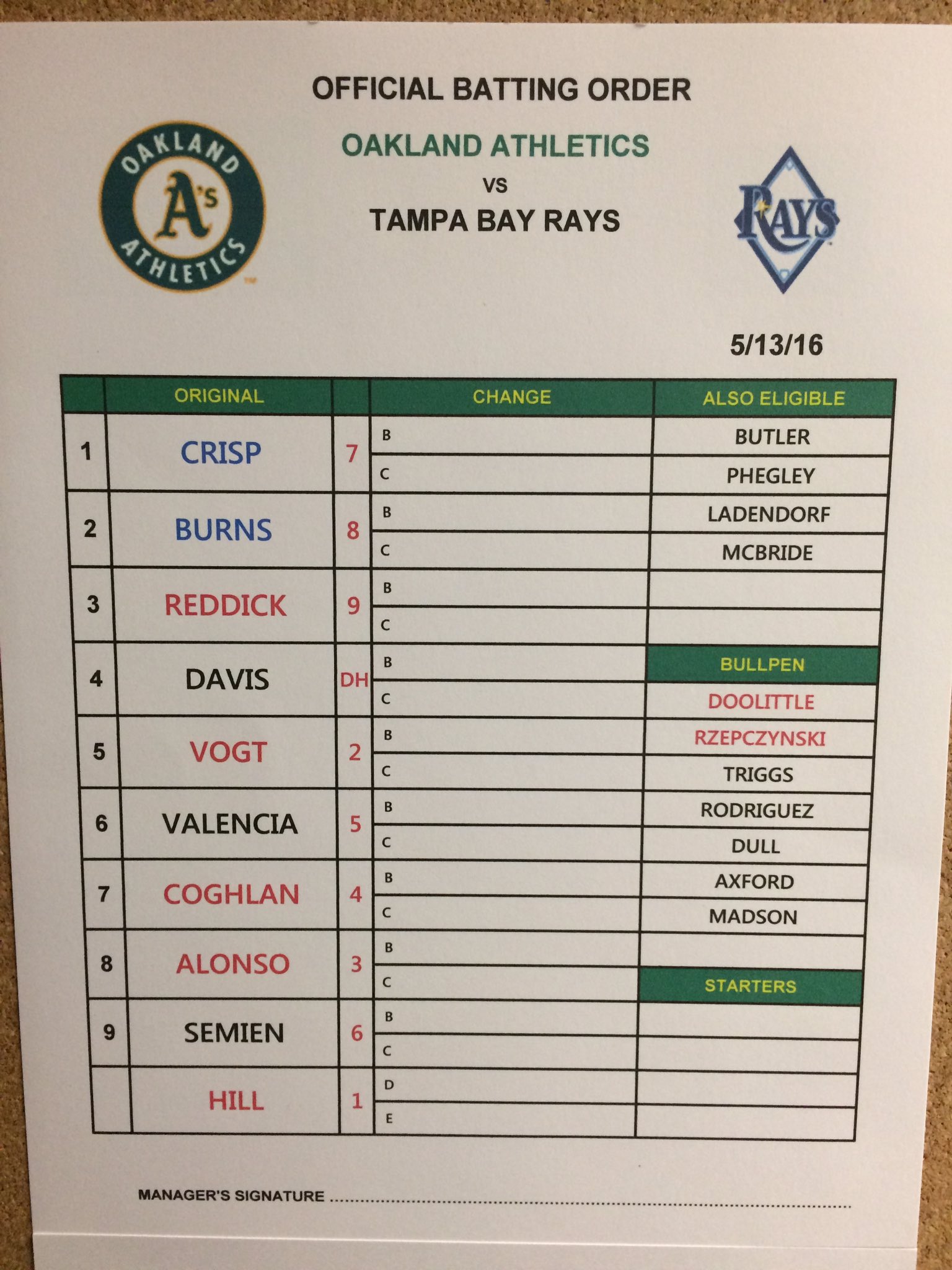 Oakland Athletics 🌳🐘⚾️ on Twitter "We're in Florida! And with that