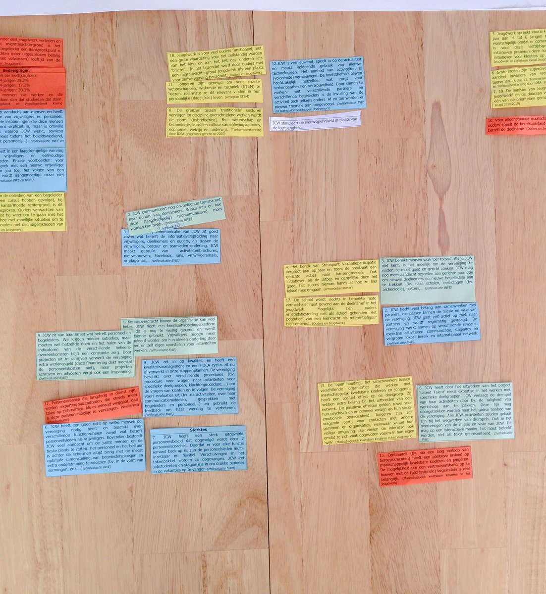 Tine Simoens On Twitter Een Avondje Swotten En Clusteren Vermoeiend En Boeiend Tegelijk Jcwvzw Tis Toch Spannend Waar Het Heen Gaat