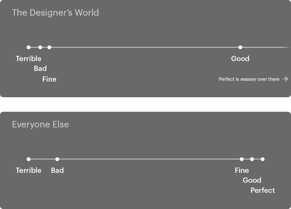 DesignMap's tweet photo. How to deal with Designers who are perfectionists- @audcrane tackles fear &amp; ego in #uxdesign https://t.co/EampoQ8sBp https://t.co/gCTQMeWMO7