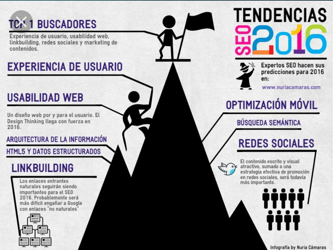 anitta993's tweet photo. Las #nuevastendenciasmk del SEO. @MarketingCET https://t.co/Z2qhNwGZqh
