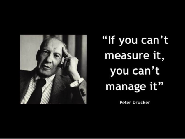 thetouchtime's tweet image. "If you can’t measure it, you can’t manage it." 
– Peter Drucker

#timemanagement #productivity
