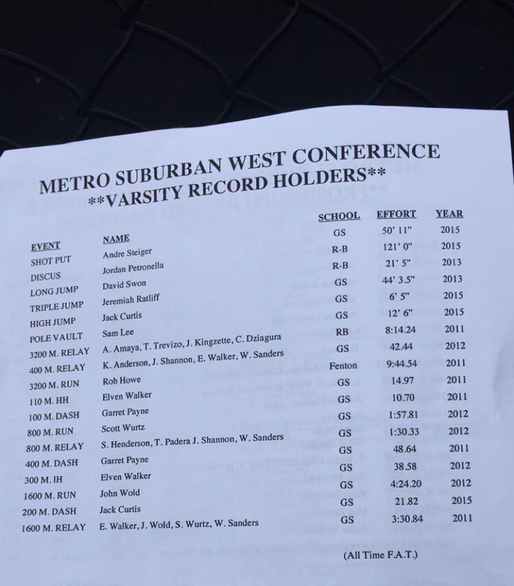 Glenbard South T&F tweet media