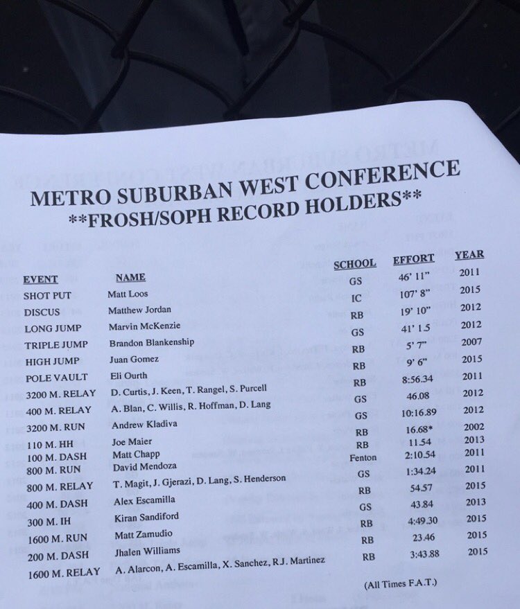 Glenbard South T&F tweet media