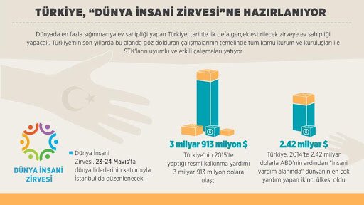 12yildizorg's tweet photo. 12Yıldız Genç Liderler Derneği olarak 24-25 Mayıs'ta Birleşmiş Milletler'in düzenlediği Dünya İnsani Zirvesi'ndeyiz. https://t.co/9IyajBAoKX