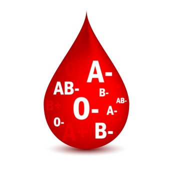 explicit_health's tweet photo. Know what your #blood #group says about your #life. Follow @explicit_health 4 more..#KohLanta #Titanic #F4Glory #F4F https://t.co/ucfV4wzvU6
