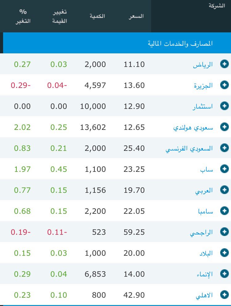 الاسهم مباشر شريط السعودية جميع الأسهم