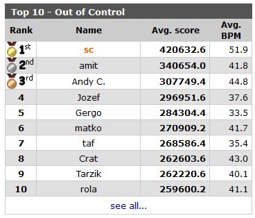 andy_camps's tweet photo. I'm third place world ranking for BlockOut 2 Out of control https://t.co/F80qfwGtNc … #unbelievable https://t.co/fKnmj3c6aG