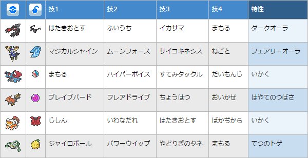 Vgc Esr Xy構築 破壊と生命と時々ナットレイ 成績 アジアカップ16 3位など 著者 ウォルフォン Worldryuver T Co Eij9jwua1z