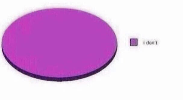 _LeoSotelo5's tweet photo. Pie chart of how much a care https://t.co/TUnq2n5lC9