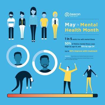 StampStigma's tweet photo. Did you know 50% of lifetime #mentalillness conditions begin by age 14? Thanks for sharing @BeaconHealthOpt #MHM2016 https://t.co/H5sXQ4zpXL