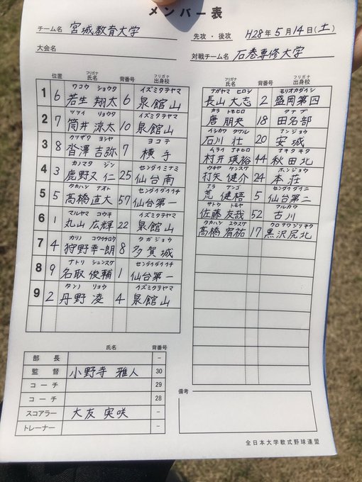 Son Tweets宮城教育大学軟式野球部 11 Whotwi Grafiksel Twitter Analizi Son Tweets宮城教育大学軟式野球部 11 Whotwi Grafiksel Twitter Analizi