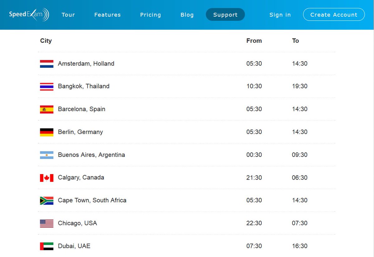 speedexam's tweet photo. Get fast and best support for your exam software. We're working across the timezones. #testprep #exam #hr https://t.co/ZmOdbOobyx