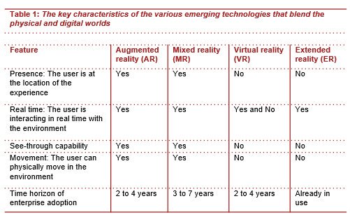 Mike Quindazzi در توییتر What Are The Difference Between Ar Mr Vr Er Pwc Compares Augmentedreality Amp Virtualreality T Co 6q6ysbihjy توییتر Mike Quindazzi در توییتر What Are The Difference Between Ar Mr Vr Er Pwc Compares Augmentedreality Amp Virtualreality T Co 6q6ysbihjy توییتر