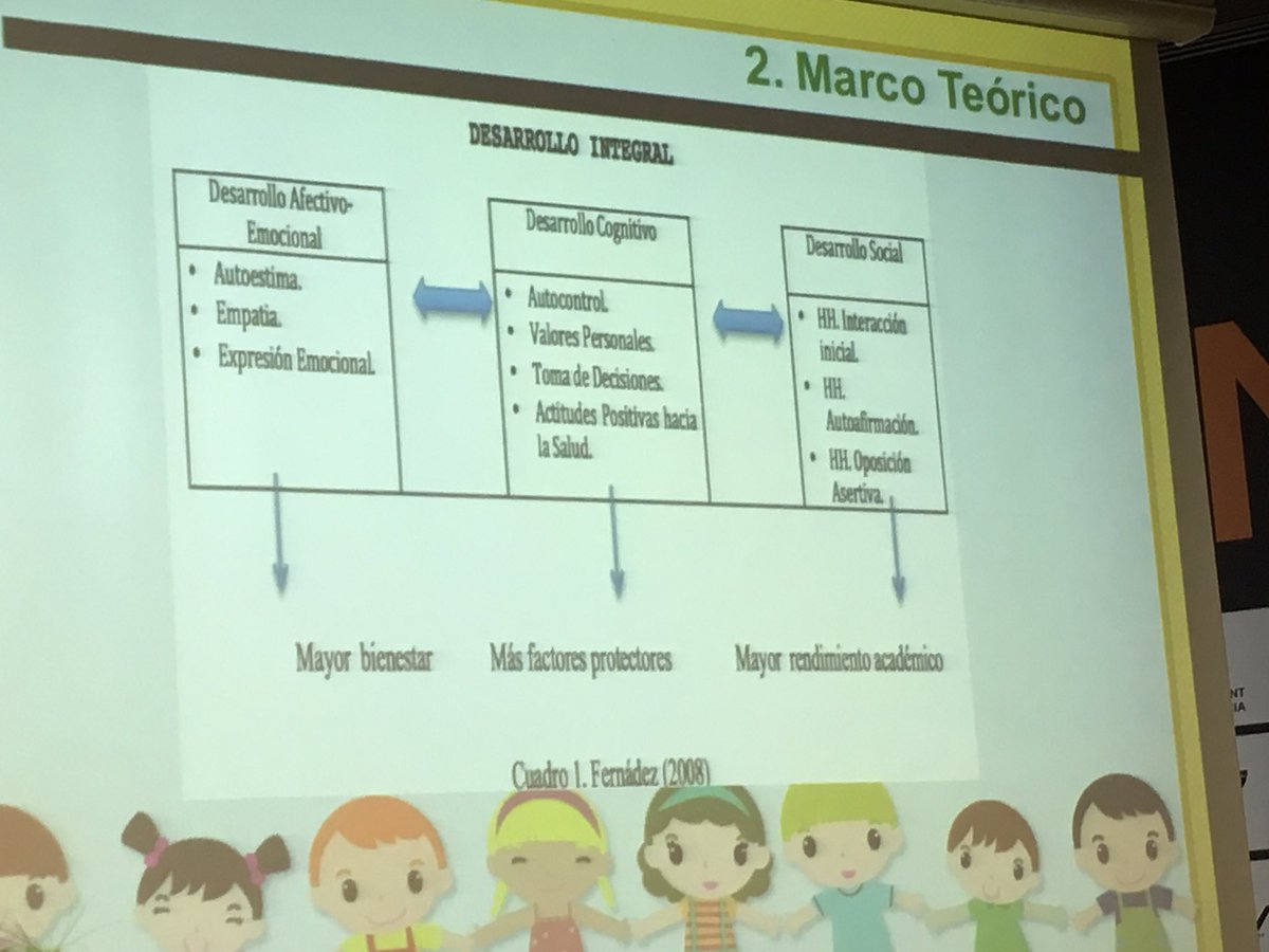 oscarboluda's tweet photo. La importancia de las competencias personales en la FP: trabajar la resiliencia #congresFP https://t.co/cXKyljqpAv