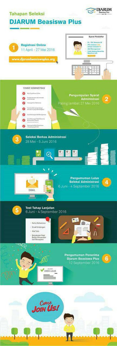 Lanjut yang tadi, berikut adalah tahapan seleksi DJARUM Beasiswa Plus

[Soskema - Akademik]