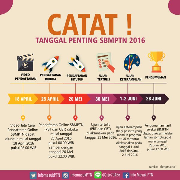 Barghara's tweet photo. TANGGAL PENTING SBMPTN 2016 https://t.co/NgZZflLLC9 https://t.co/8LiuICicuN