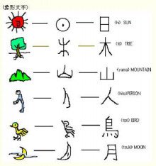 Nihongosos 漢字 Kanji Chinesecharacter 日本語 Nihongo Japanese 猫 Neko Cat Meow Nya