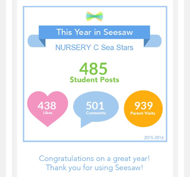 nehaminda's tweet photo. Thanks @Seesaw for making parent communication so clear and easy. https://t.co/AdqjA3Lp3e