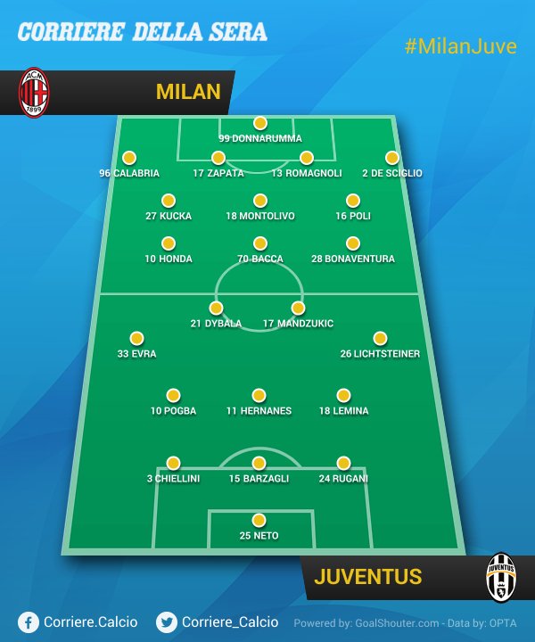 Corriere.it Calcio tweet media