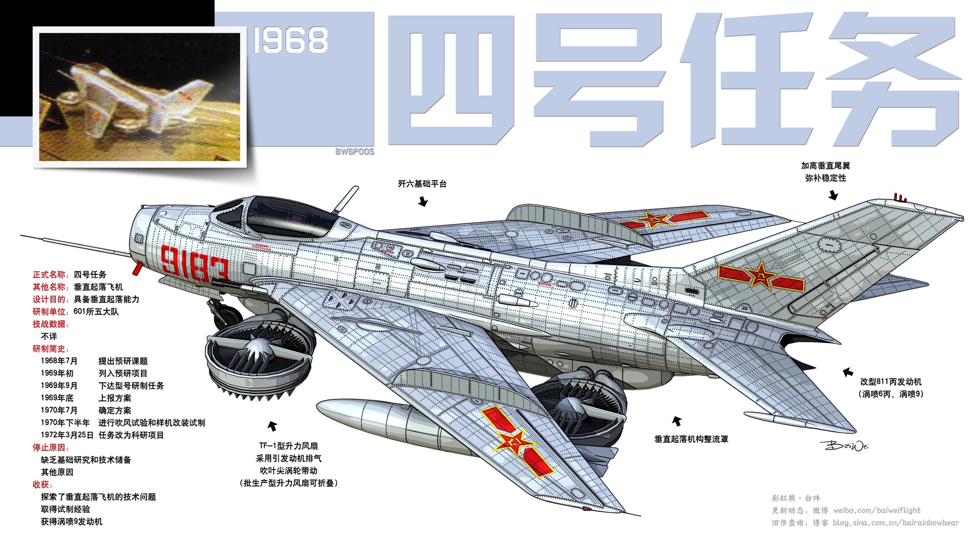 航空ファン1969年7月号～1970年2月号