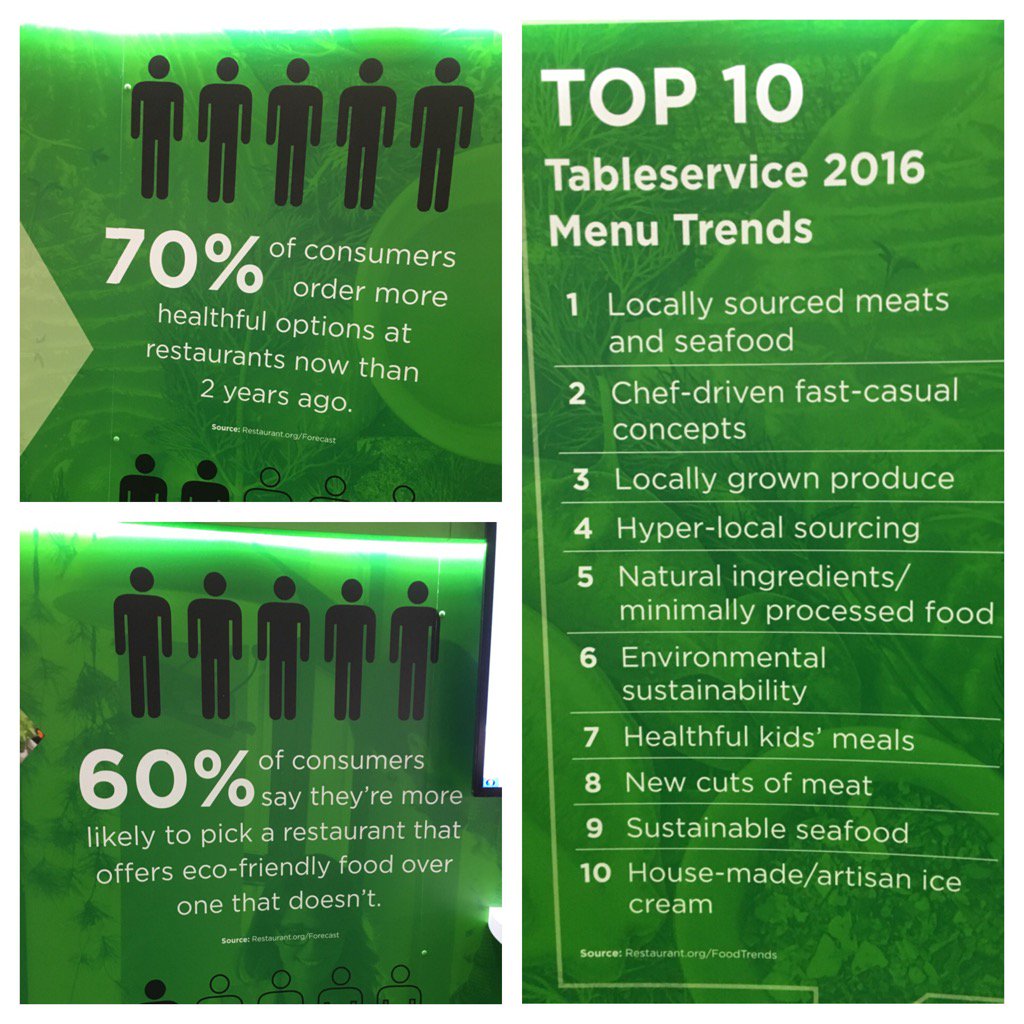 Don't think diners care about healthy and sustainable options? Guess again. #NRAShow #kidslivewell