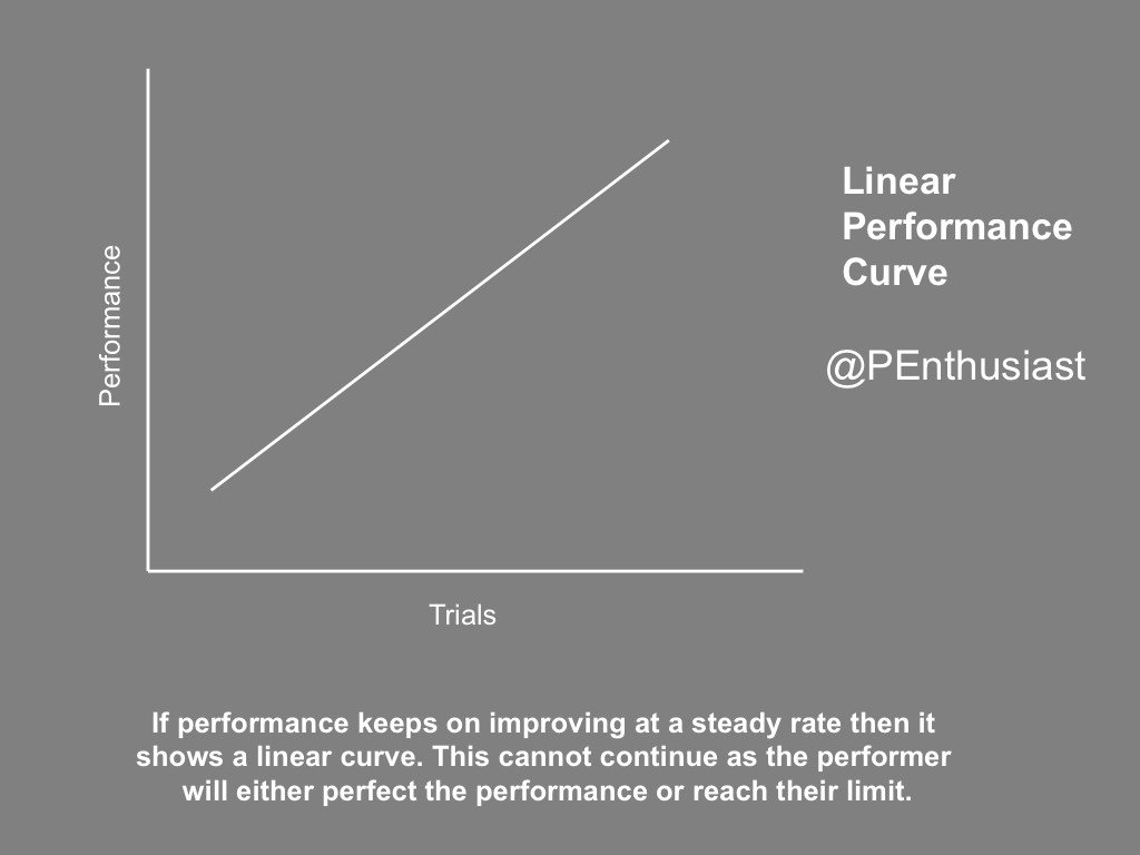 PEnthusiast's tweet photo. #ASRPFTD #performancecurves #gradechaser tbc... https://t.co/VKOrhoi0EG