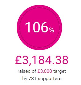 TwoSyncOfficial's tweet photo. Lets Push for 5k <333

Come Join - https://t.co/Z1GKq6szIp

Donate - https://t.co/xYWzeG0Agk

#FIFAFightsCancer https://t.co/bZ2Uhv1711