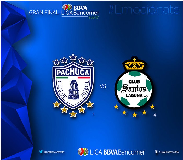 Felicidades <a href="/Tuzos/">Club de Futbol Pachuca</a> y <a href="/ClubSantos/">Club Santos</a> por llegar a la Final del #Clausura2016 #Sub17 El líder General se mide al Campeón