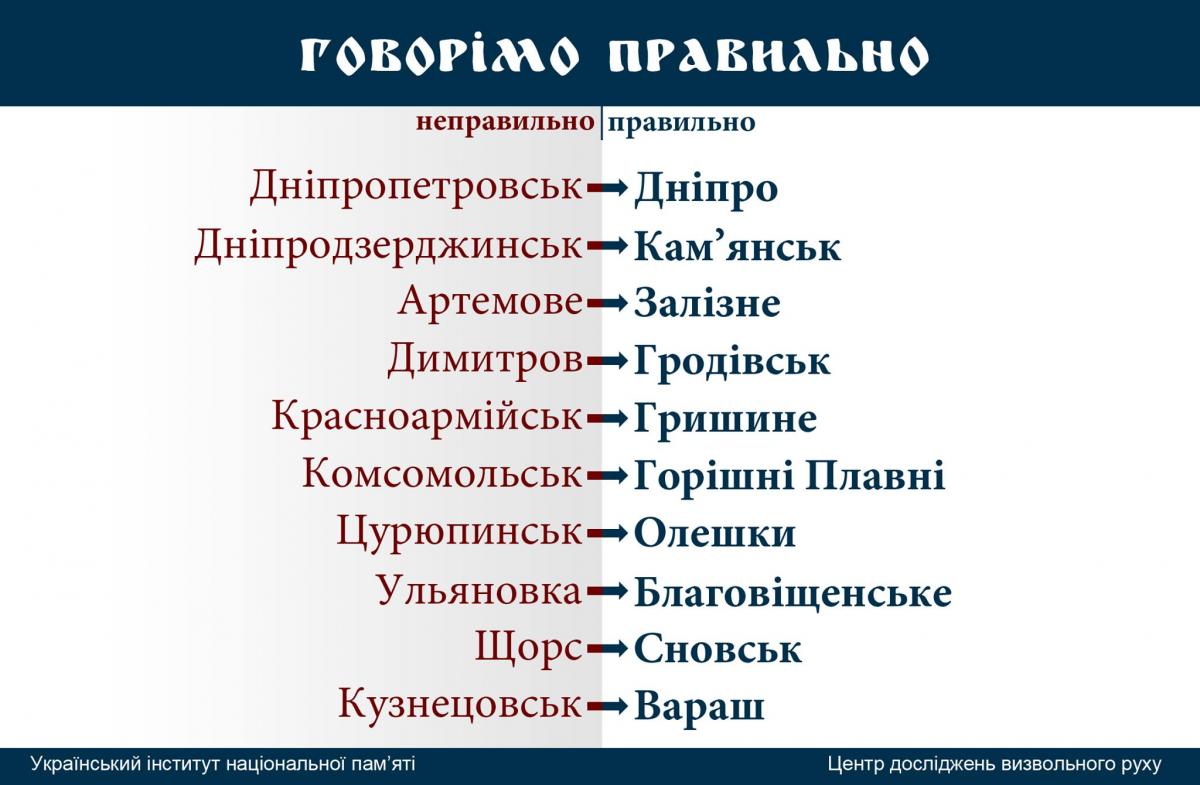 Декоммунизация на Харьковщине завершена, – глава ОГА Райнин - Цензор.НЕТ 145